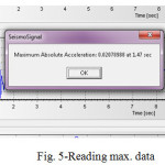Fig. 5-Reading max. data