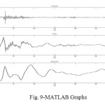 Fig. 9-MATLAB Graphs