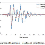 Figure 2 - Comparison of Laboratory Results and Basic Shear-Time Analysis
