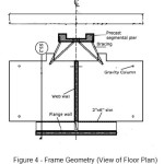 Figure 4 - Frame Geometry (View of Floor Plan)