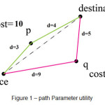 Figure 1 â€“ path Parameter utility