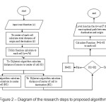 Figure 2 â€“ Diagram of the research steps to proposed algorithm