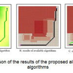 Figure 4 â€“ Comparison of the results of the proposed algorithm and available algorithms