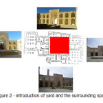 Figure 2 - introduction of yard and the surrounding spaces