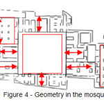 Figure 4 - Geometry in the mosque