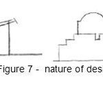 Figure 7 -  nature of design
