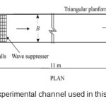 Figure 1- the plan of the experimental channel used in this study (Kumar et al, (2011))