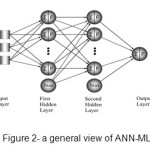 Figure 2- a general view of ANN-MLP