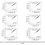 Figure 3- Comparing estimated discharge coefficient with experimental result in training state