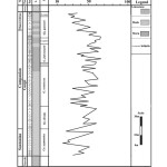 Fig. 3- percentage of morphotype 3 to morphotypes 1 and 2 in the studied area