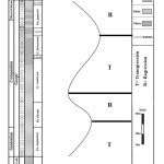 Fig. 4- diagram of changes of sedimentary basin of the studied area
