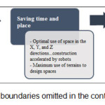 Figure 3 - Some of the boundaries omitted in the contemporary architecture.