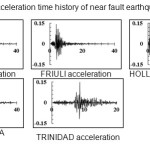 Appendix A: Acceleration time history of near fault earthquakes