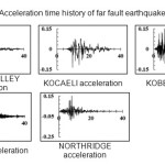 Appendix B: Acceleration time history of far fault earthquakes