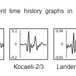Appendix G: Displacement time history graphs in full reservoir under far fault earthquakes