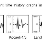 Appendix I: Displacement time history graphs in full reservoir under far fault earthquakes