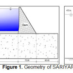 Figure 1. Geometry of SARIYAR dam