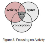 Figure 3- Focusing on Activity