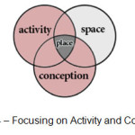 Figure 4 â€“ Focusing on Activity and Conception