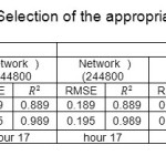 Table1: Selection of the appropriate mesh