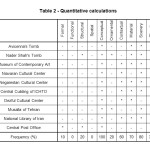 Table2: Quantitative calculations