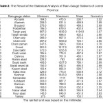 Table 2: The Result of the Statistical Analysis of Rain-Gauge Stations of Lorestan Province