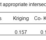 Table 4: Selection of the most appropriate intersection method based on RMSE