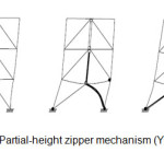 Figure 2 - Partial-height zipper mechanism (Yang , 2006)