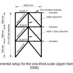 Figure 4 - Experimental setup for the one-third-scale zipper frame (Yang et al., 2008).