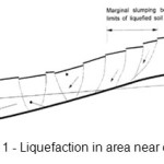 Figure 1 - Liquefaction in area near coasts