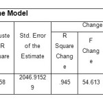 Table 2 - summary of the Model