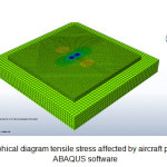 Figure 3- Graphical diagram tensile stress affected by aircraft project wheel in ABAQUS software
