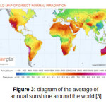 Figure 3: diagram of the average of annual sunshine around the world [3]