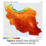 Figure 4: diagram of the average of annual sunshine in Iran [3]