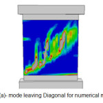 Figure 5 (a)- mode leaving Diagonal for numerical macro wall