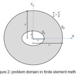 Figure 2- problem domain in finite element method