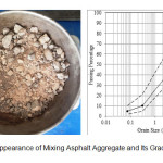 Figure 2 - Appearance of Mixing Asphalt Aggregate and Its Gradation Graph