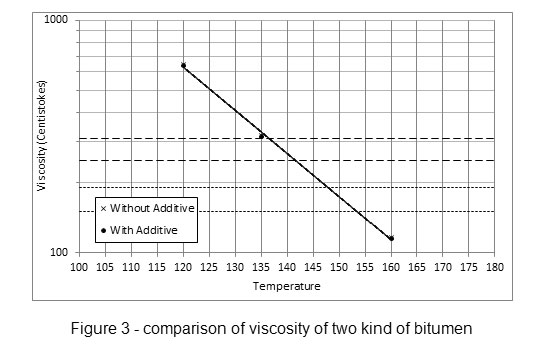 Asphalt Temperature Chart