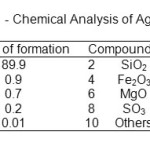 Table 1 - Chemical Analysis of Aggregates