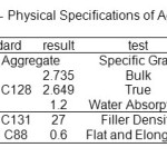 Table 2 - Physical Specifications of Aggregates