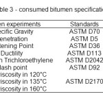 Table 3 - consumed bitumen specifications