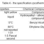 Table 4 - the specification zycotherm