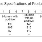 Table 5 - The Specifications of Produced Materials