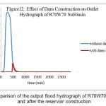 Figure 12- Comparison of the output flood hydrograph of R70W70 subbasin before and after the reservoir construction