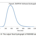 Figure 6- The output flood hydrograph of R60W60 subbasin