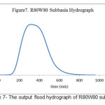 Figure 7- The output flood hydrograph of R80W80 subbasin