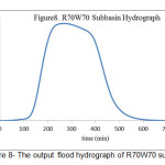 Figure 8- The output flood hydrograph of R70W70 subbasin