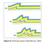 Figure 12: Imbricate duplex model (McClay, 1992)