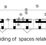 plan 1:In plan dividing of  spaces related to  the 3rd level