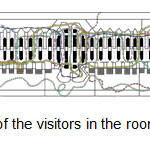 plan 2:Wandering of the visitors in the rooms of the 2nd level